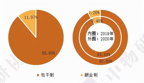 2021學校物業管理行業發展報告