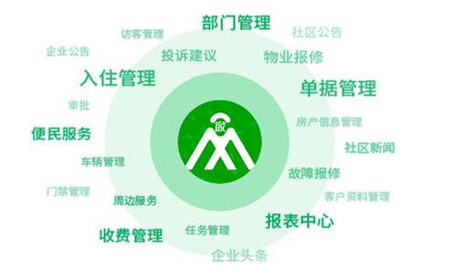 物業(yè)人的堅(jiān)守與不易