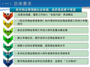 我市物業(yè)管理工作的新形勢(shì)、新要求與新任務(wù)
